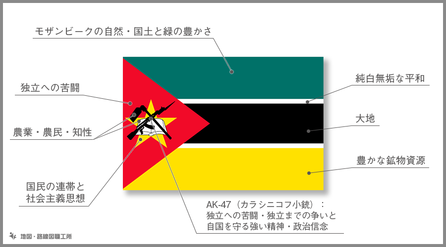 モザンビーク共和国　国旗の由来・意味