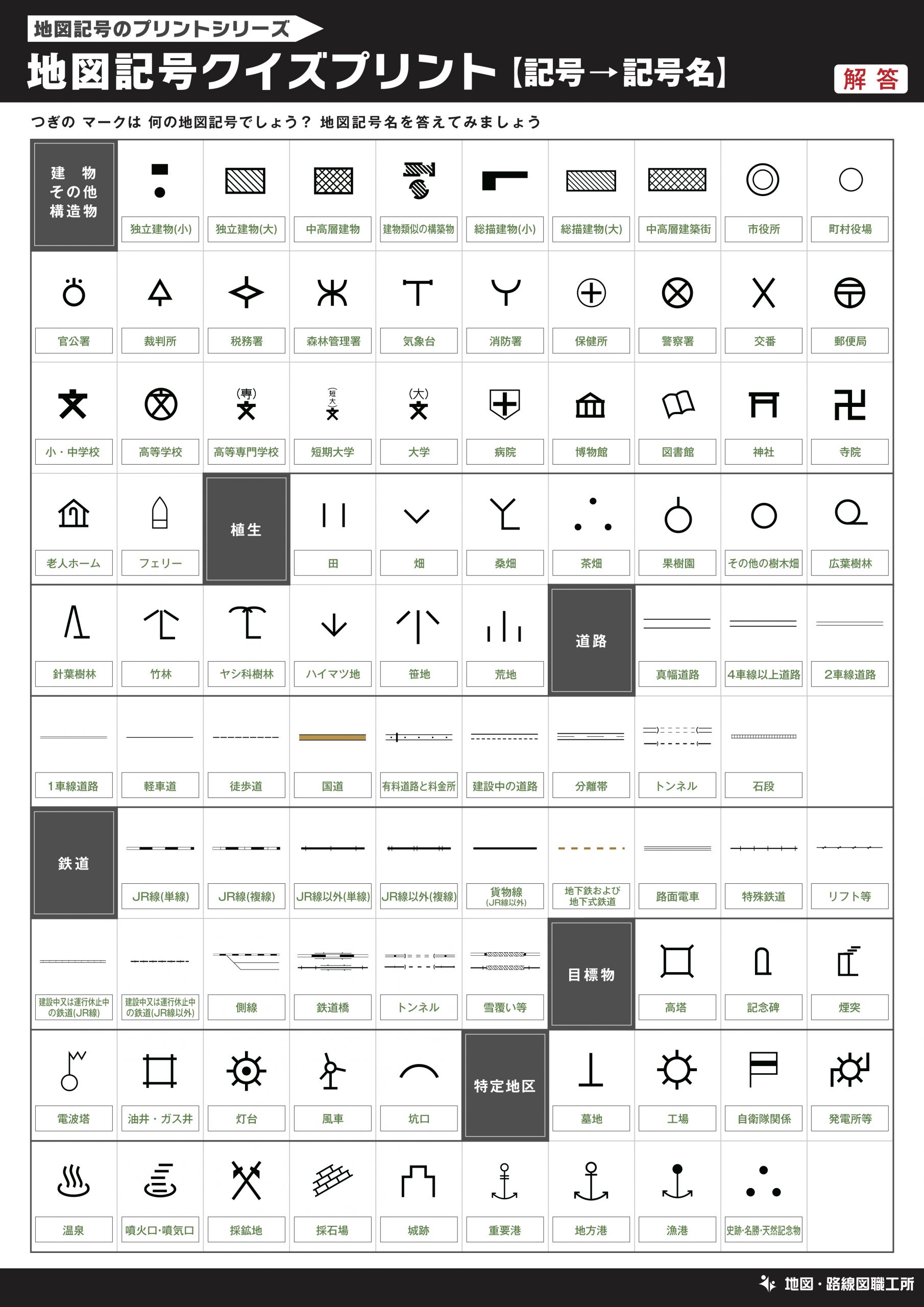 地図記号のプリント クイズ テスト 受験対策