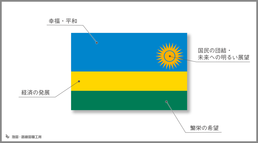 ルワンダ共和国 の国旗由来 意味