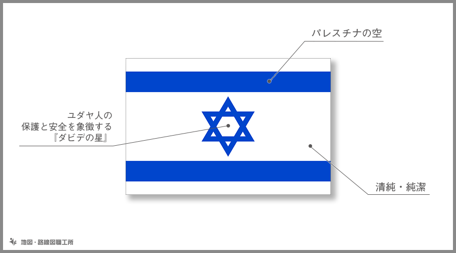 イスラエル国の国旗由来 意味