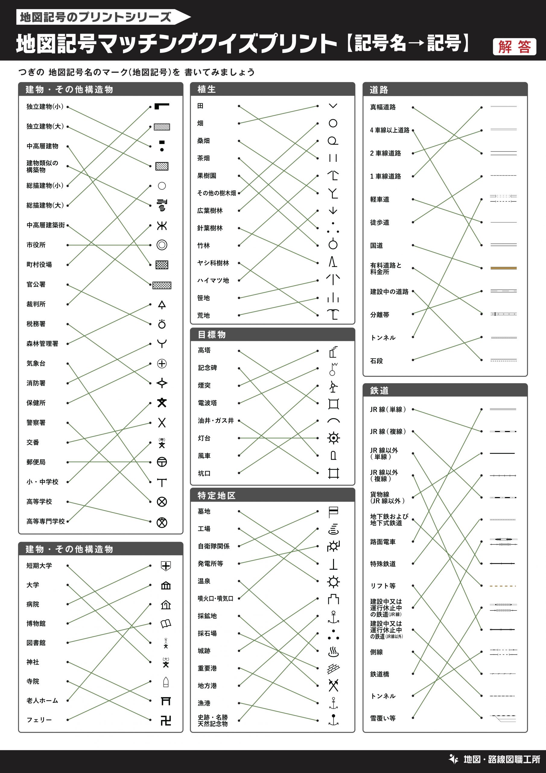 地図記号マッチングクイズプリント【記号名⇔記号】