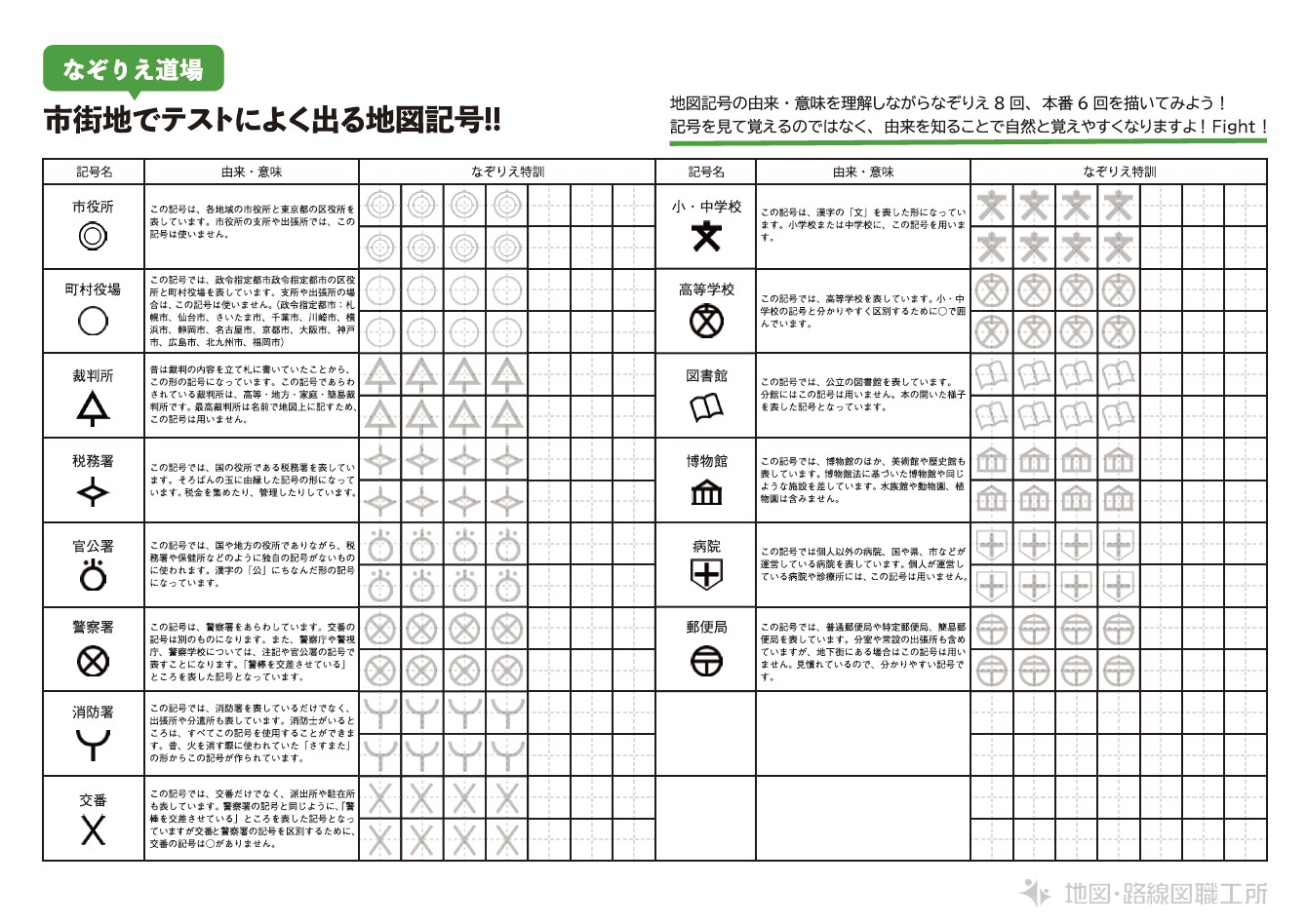 【なぞりえ道場】市街地でテストによく出る地図記号