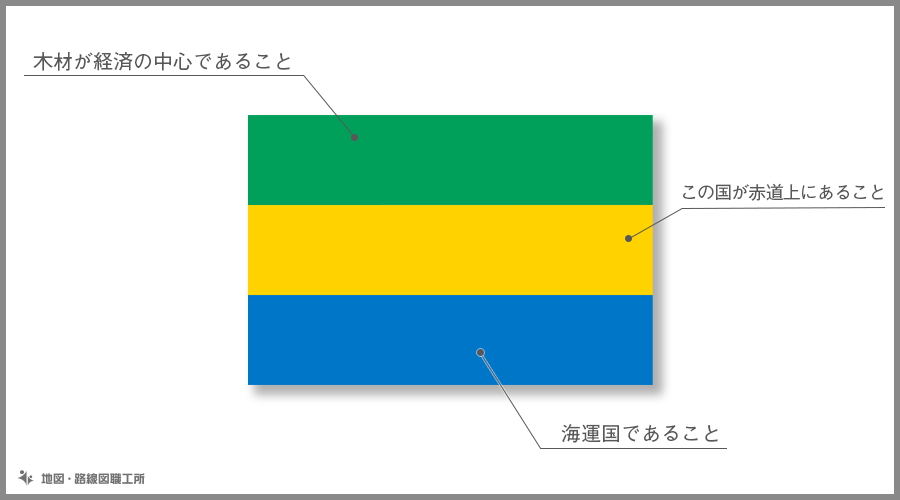 ガボン共和国　国旗の由来・意味