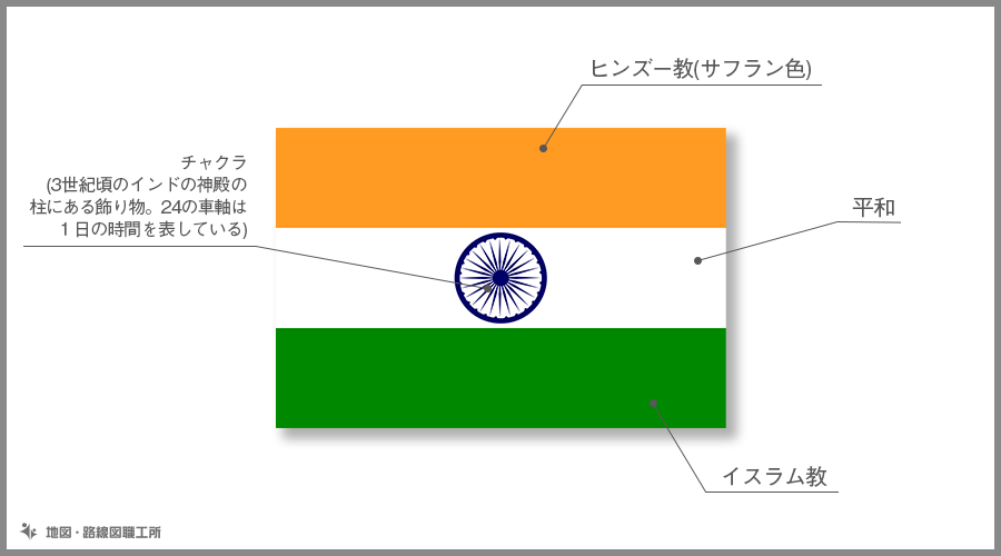 インドの国旗由来 意味 21種類のイラスト無料ダウンロード