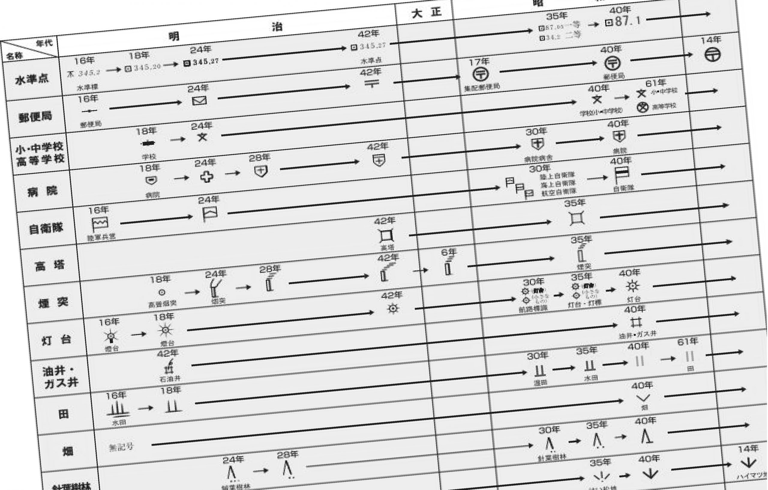 地図記号の歴史 廃止や新しく誕生した地図記号一覧