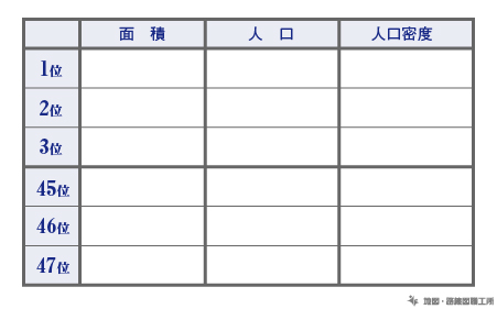 面積・人口・人口密度ランキング