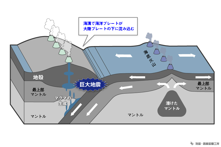 地震発生の仕組み