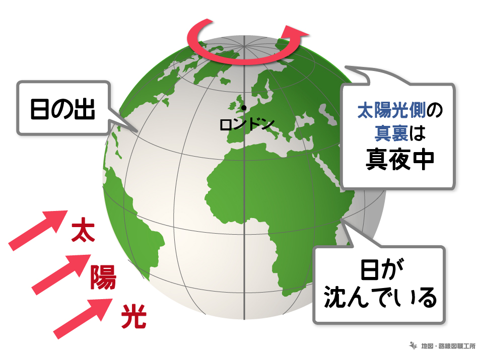 中学受験 地理 太陽光側の真裏は真夜中