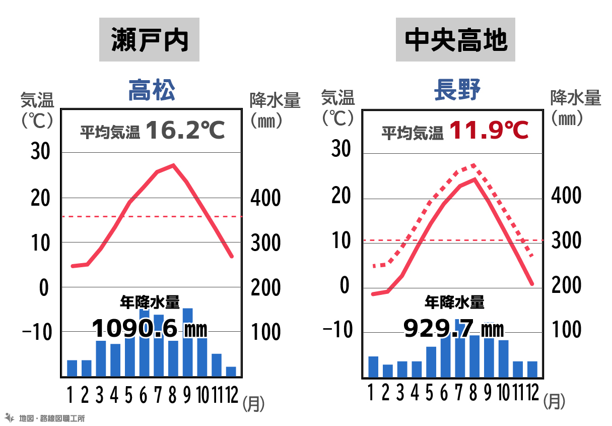 中学受験 地理9 日本各地の気候