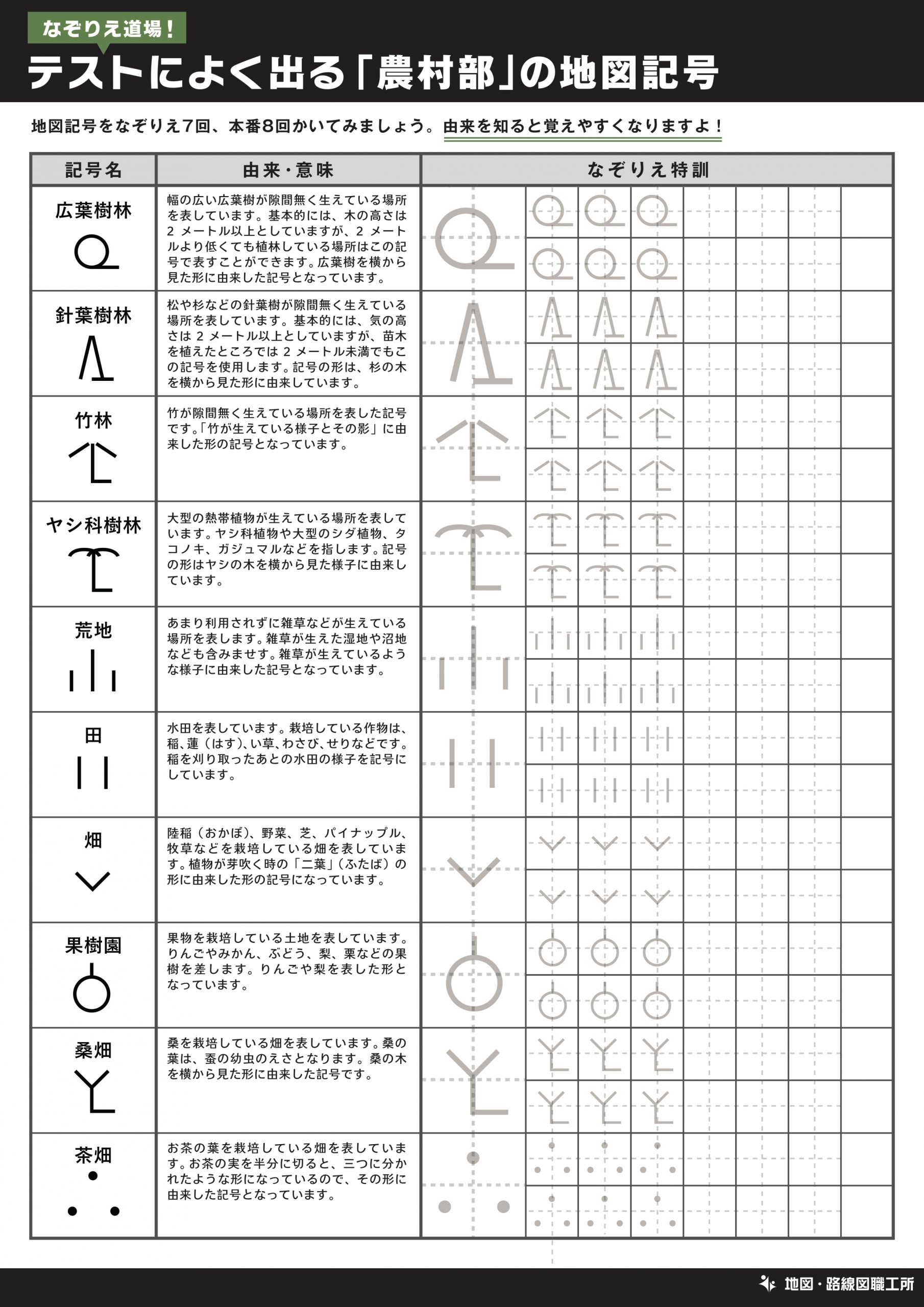 地図記号を覚えるぞ 6つの学習方法でテスト 受験を乗り越えよう 地図 路線図職工所