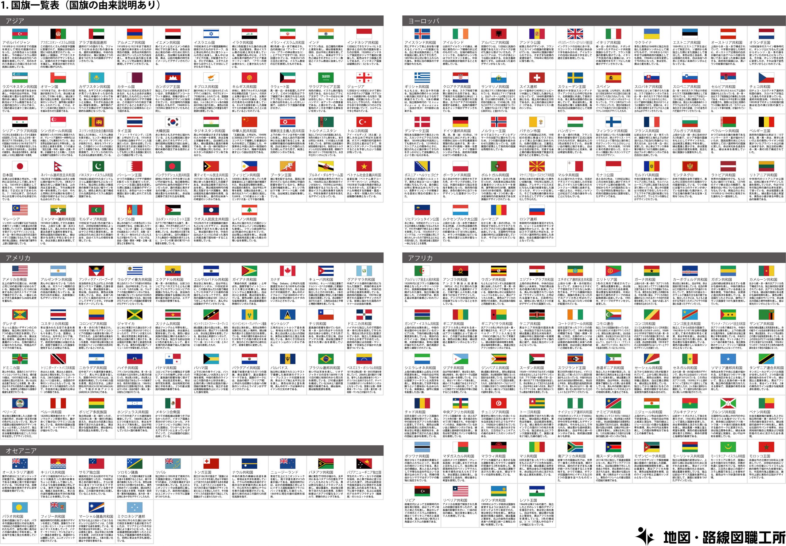 世界の国旗 由来一覧