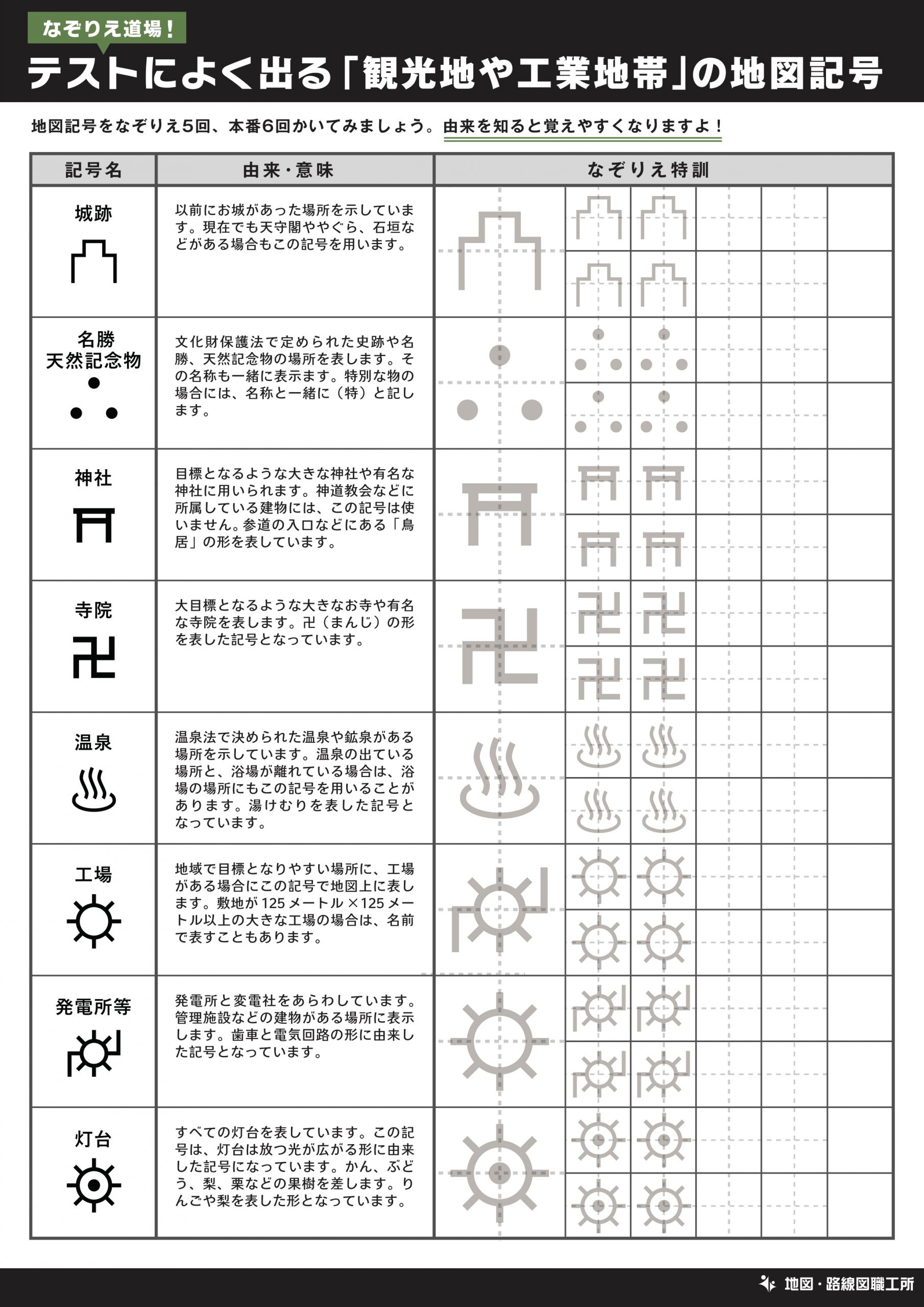 小学生必見 地図記号のなぞりえ道場 無料プリントで特訓だ