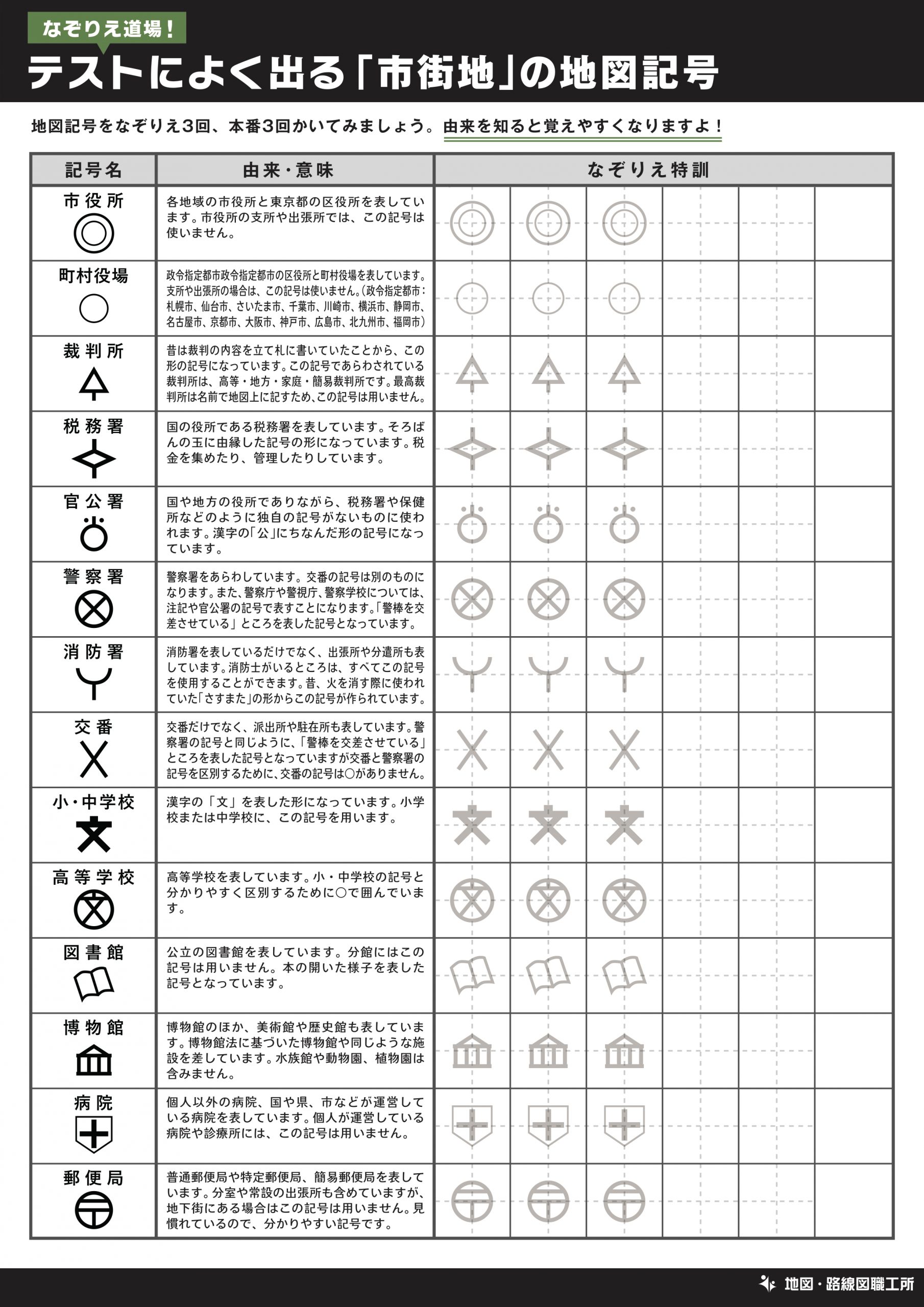 テスト 受験に出るこれだけは覚えたい地図記号35選