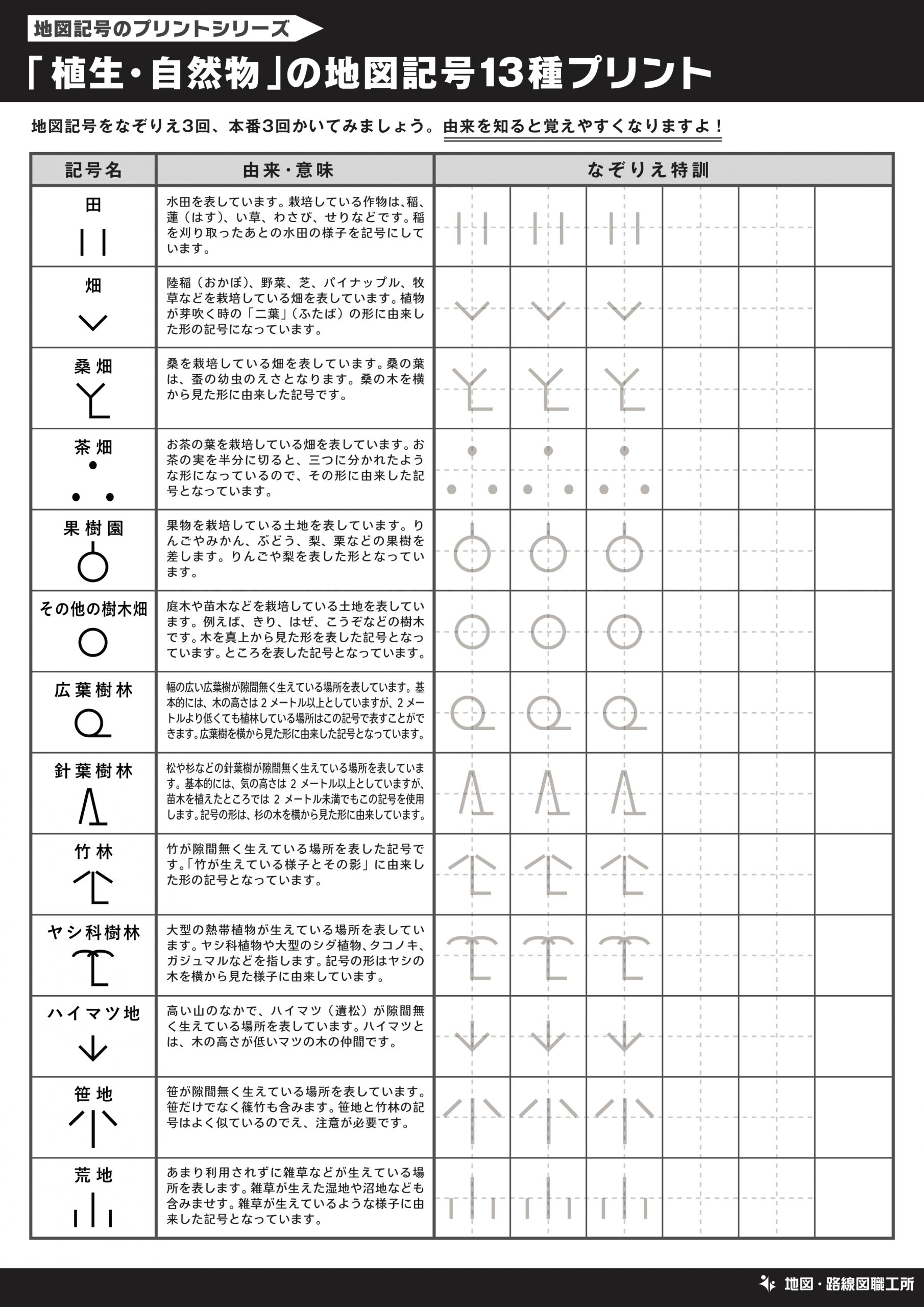 「植生・自然物」の地図記号13種プリント