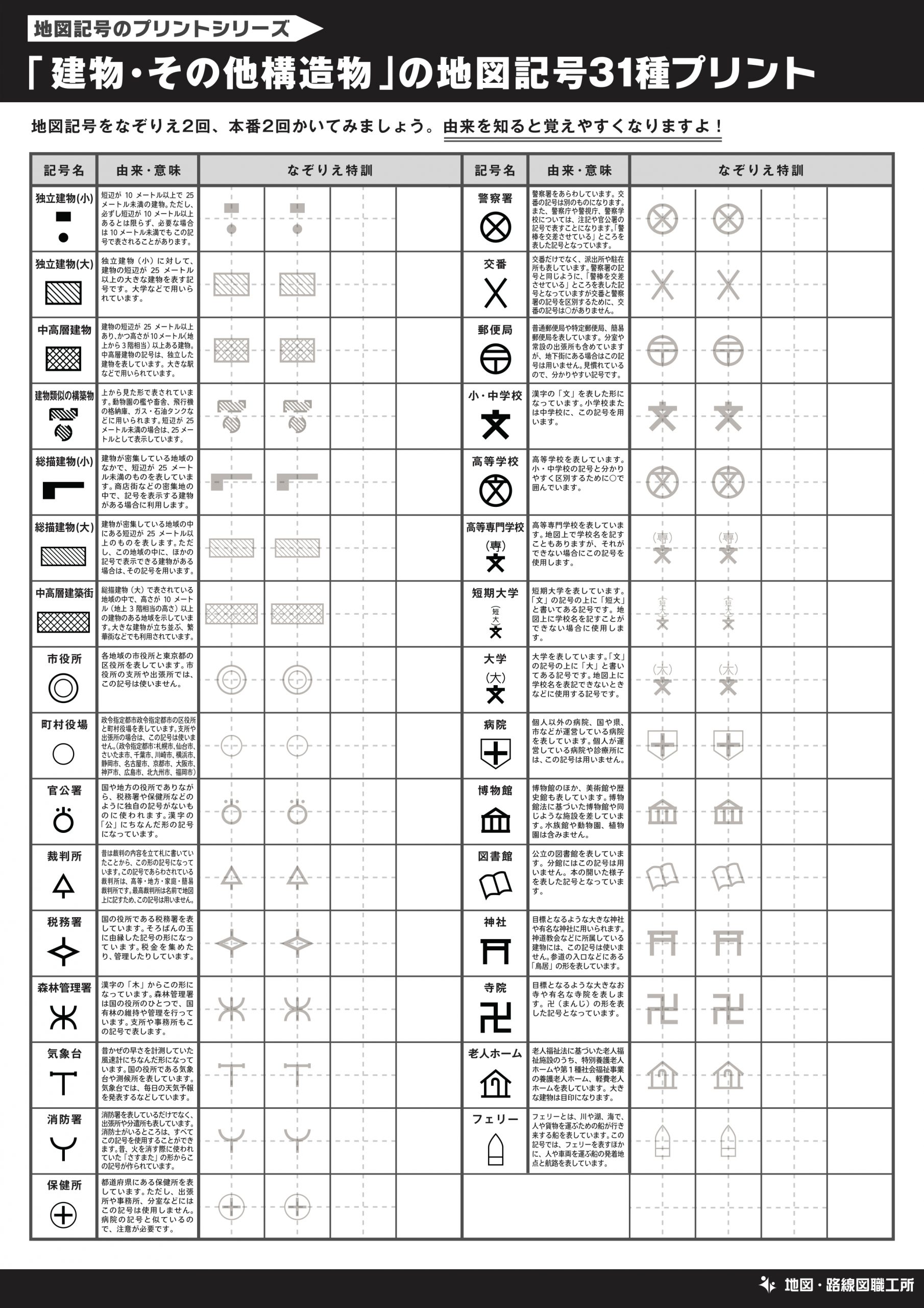 地図記号の由来 意味一覧 印刷プリント付 地図 路線図職工所
