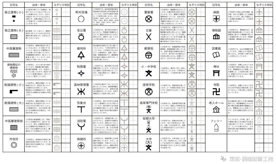 小学生必見 地図記号のなぞりえ道場 無料プリントで特訓だ