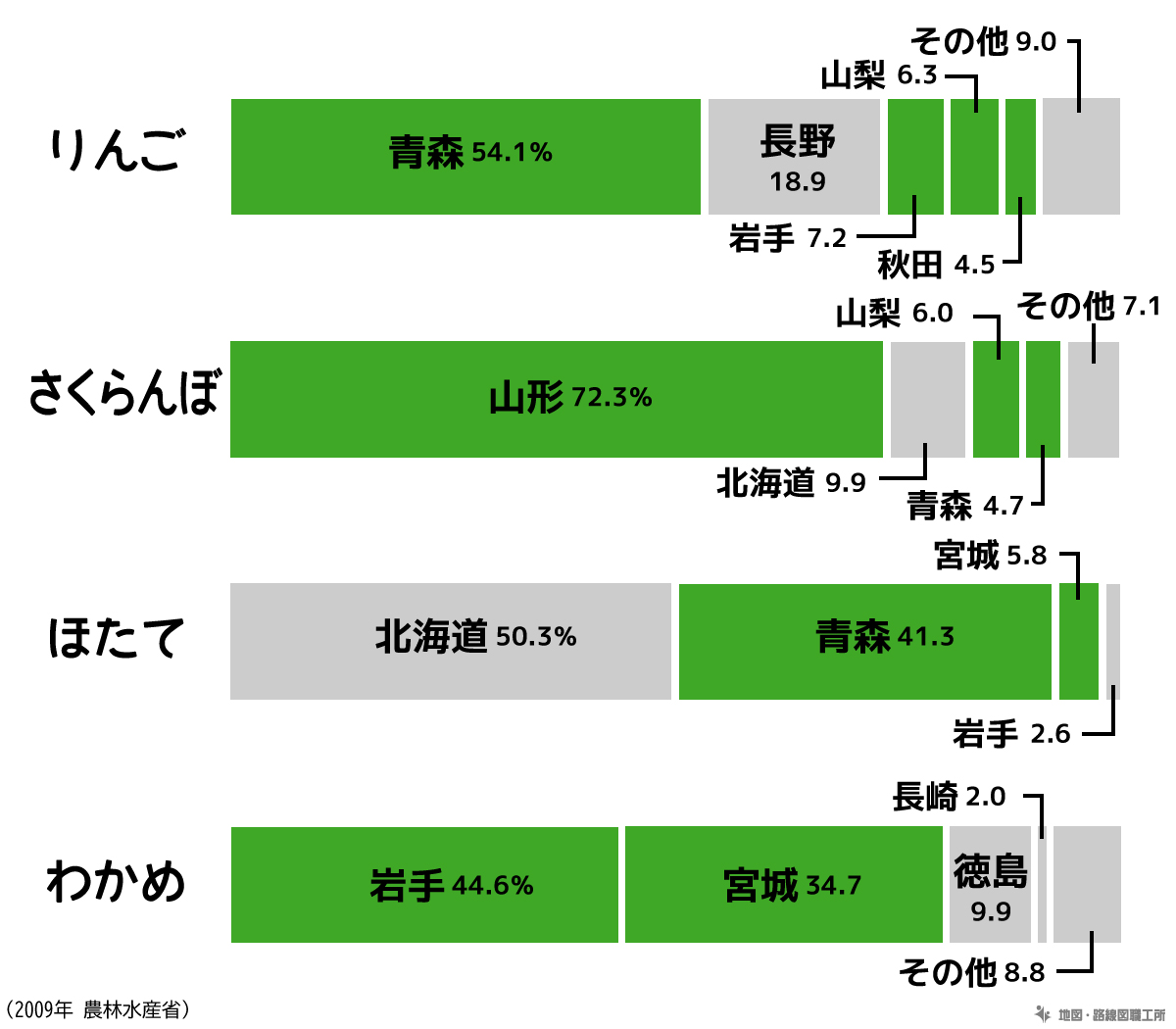 中学受験 地理28 東北地方の自然 歴史 産業まとめ