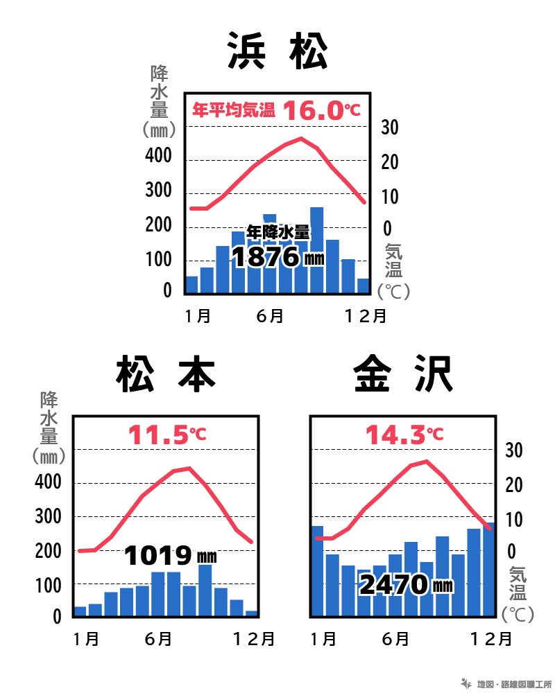 雨温図