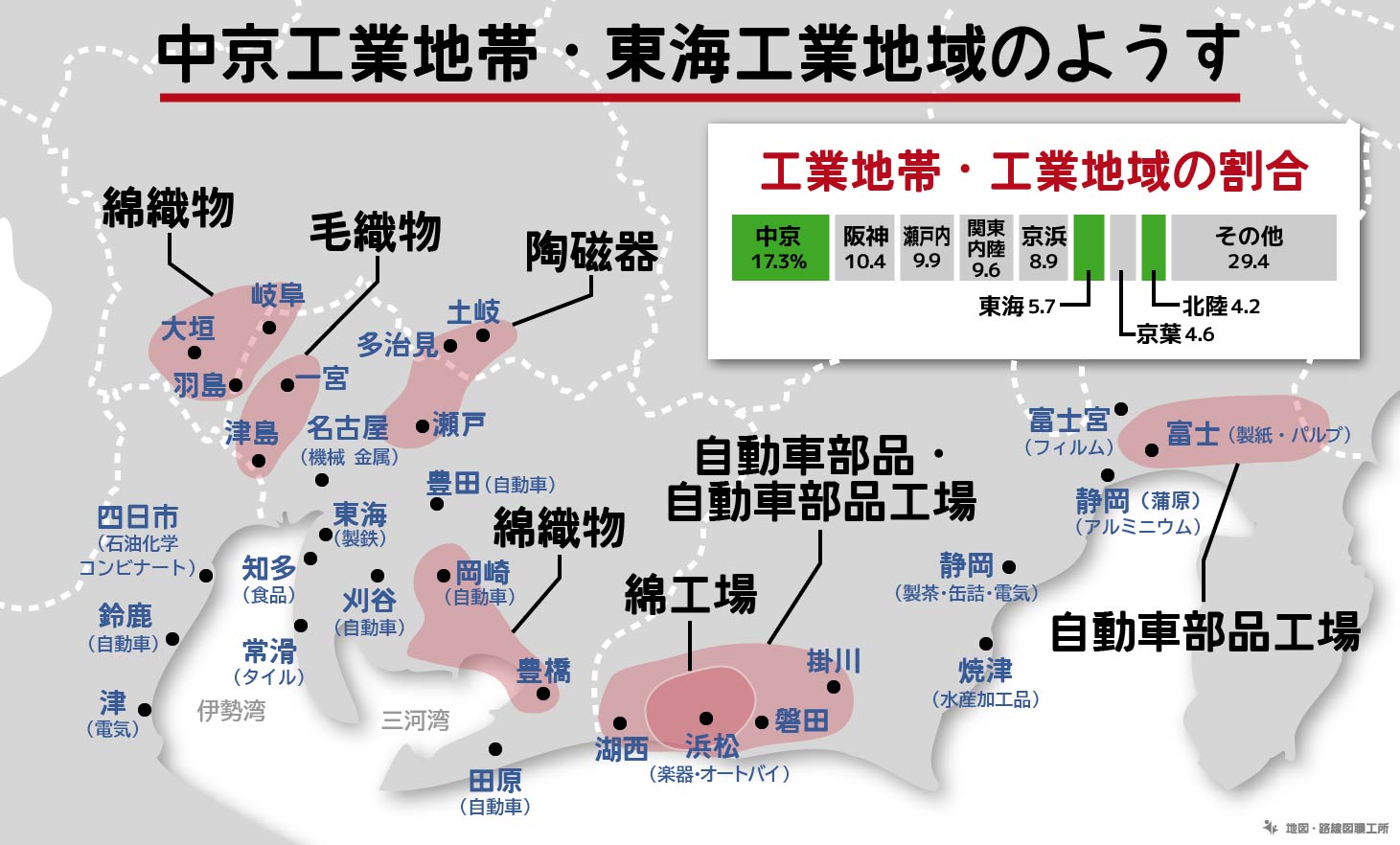 中学受験 地理30 中部地方の自然 産業 世界遺産 交通