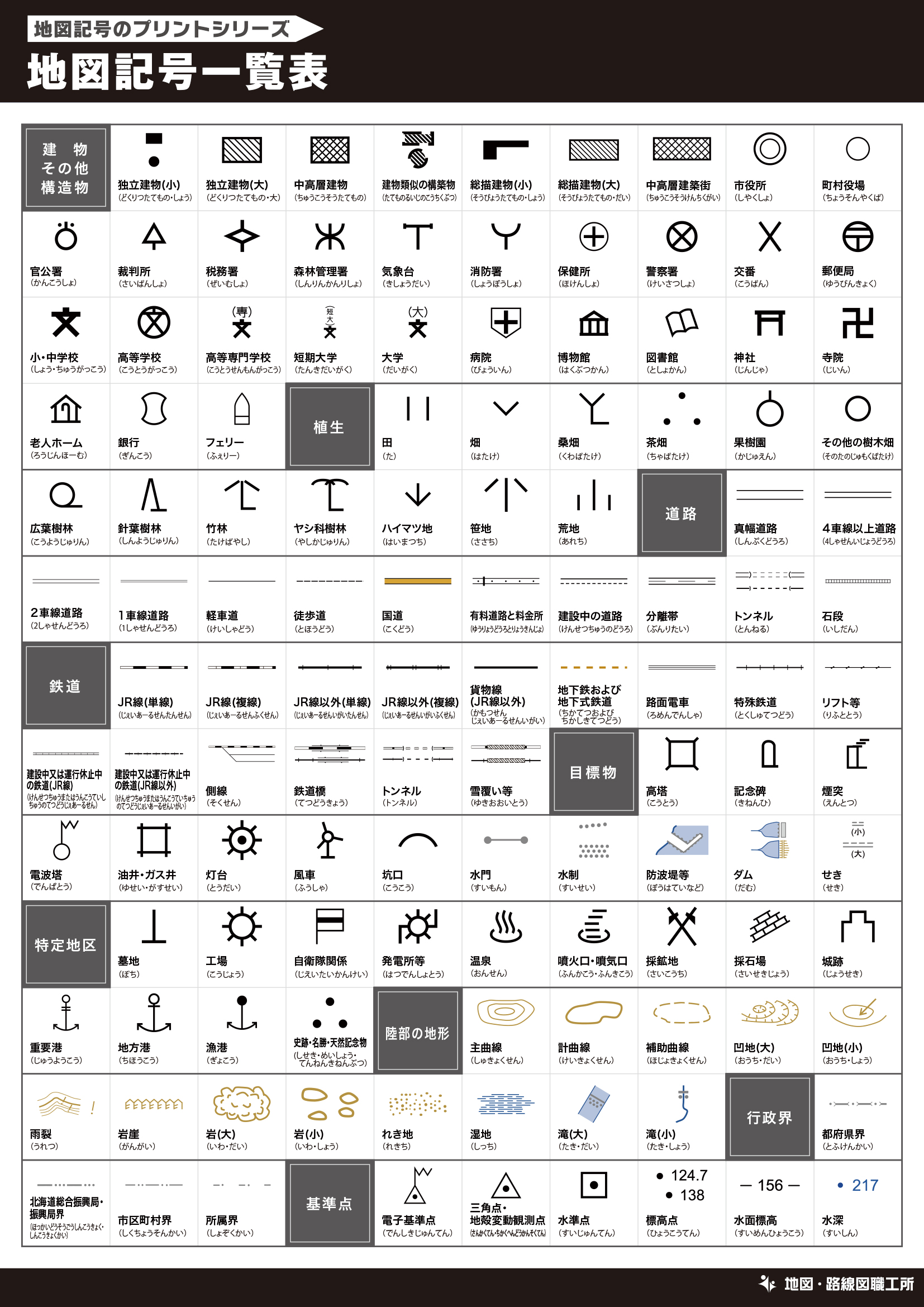 地図記号一覧表