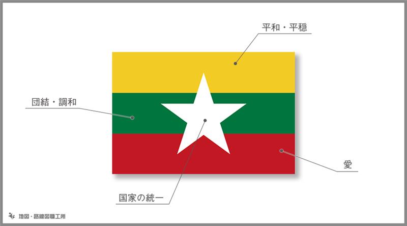 ミャンマー　国旗の由来・意味